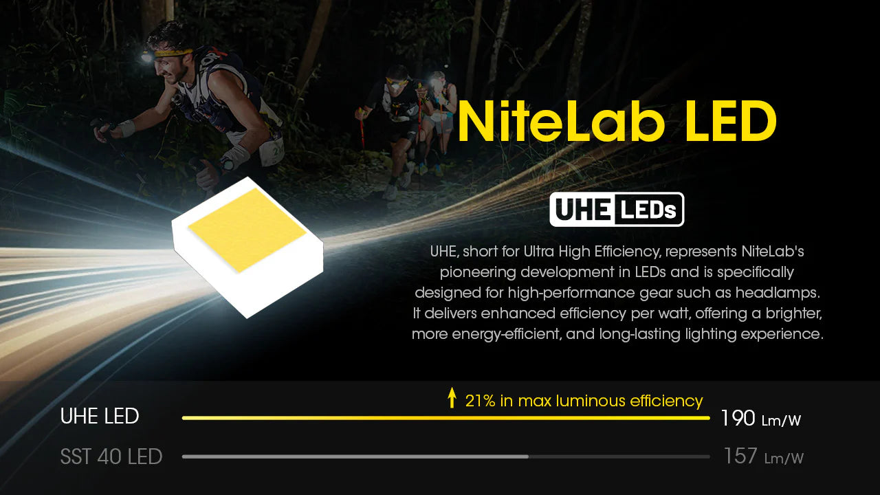 Nitecore - UT27 (2024 Version) Headlamp