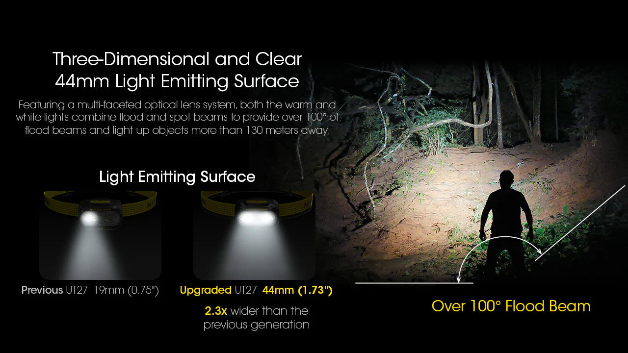 Nitecore - UT27 Pro (2024 Version) Headlamp