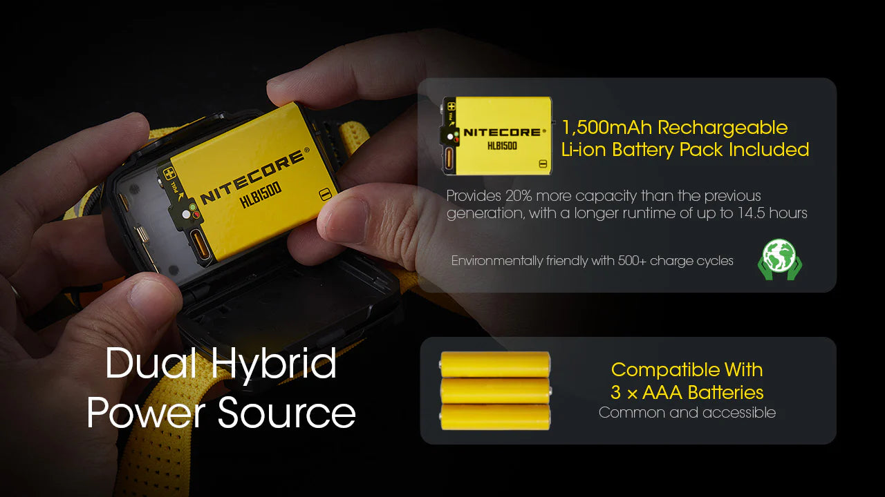 Nitecore - UT27 Pro (2024 Version) Headlamp
