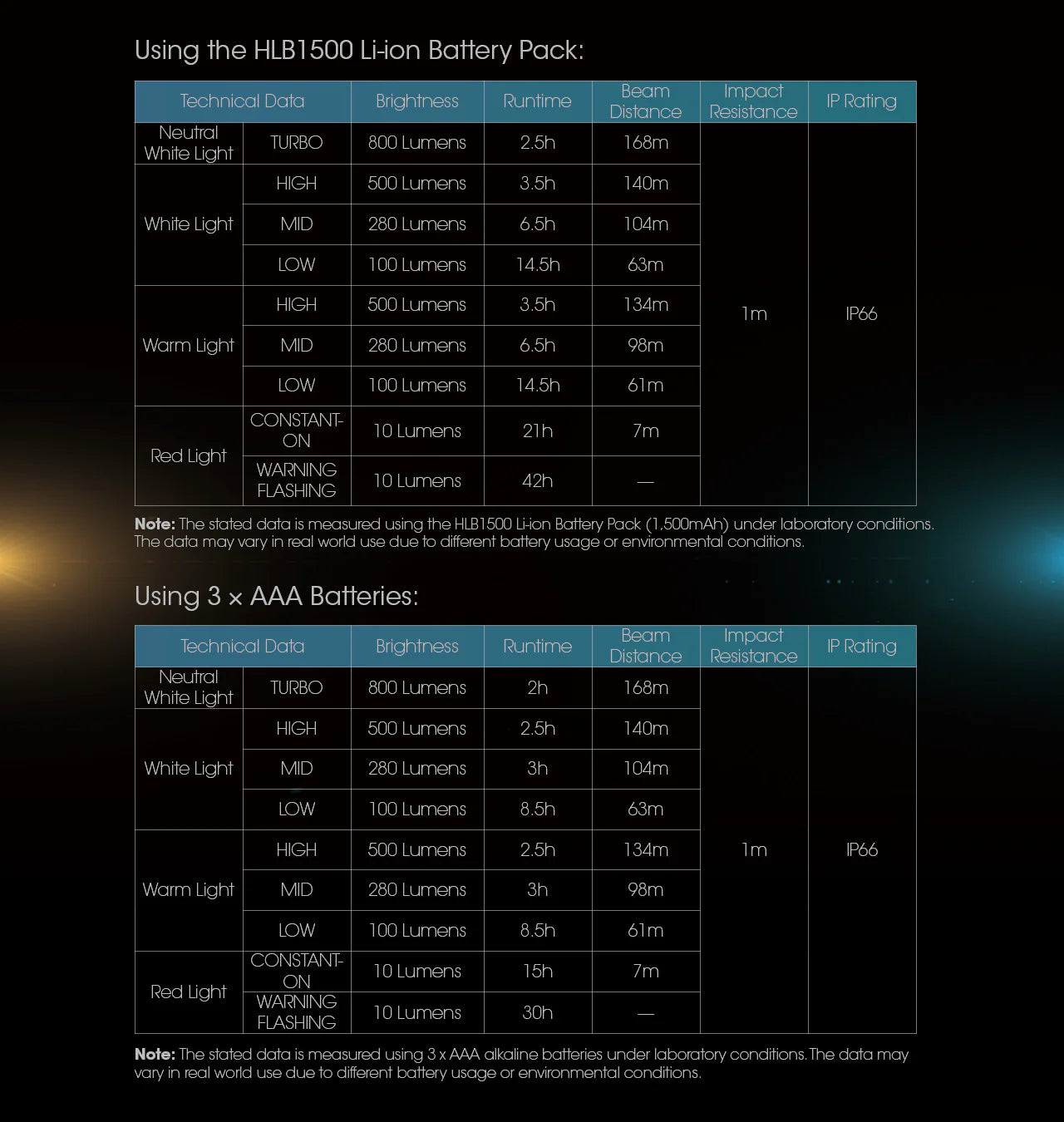 Nitecore - UT27 Pro (2024 Version) Headlamp