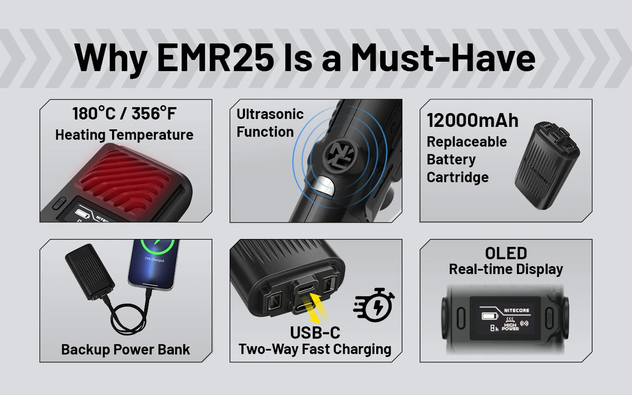 Nitecore - EMR25 Multipurpose Electronic Mosquito Repeller