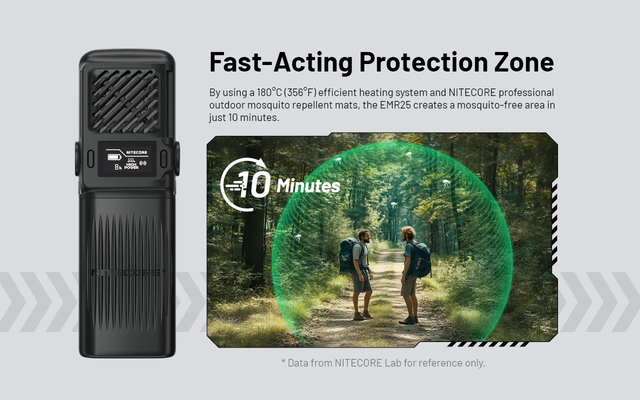 Nitecore - EMR25 Multipurpose Electronic Mosquito Repeller