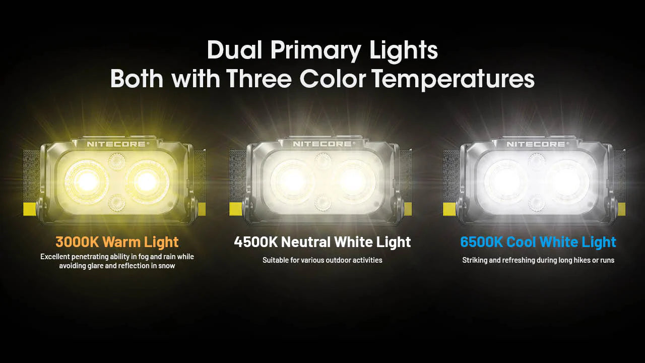 Nitecore - NU25 MCT Headlamp
