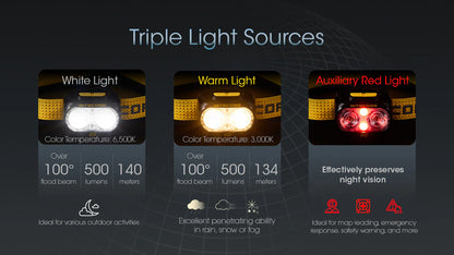 Nitecore - UT27 (2024 Version) Headlamp