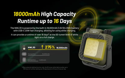 Nitecore - NWL30 3-in-1 Outdoor Lantern with Mosquito Repeller and Power Bank Functions