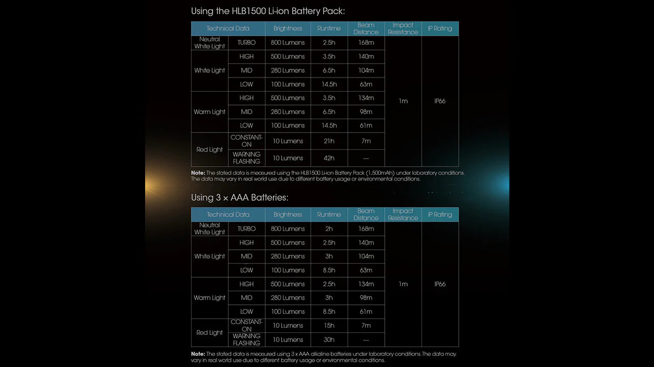 Nitecore - UT27 (2024 Version) Headlamp