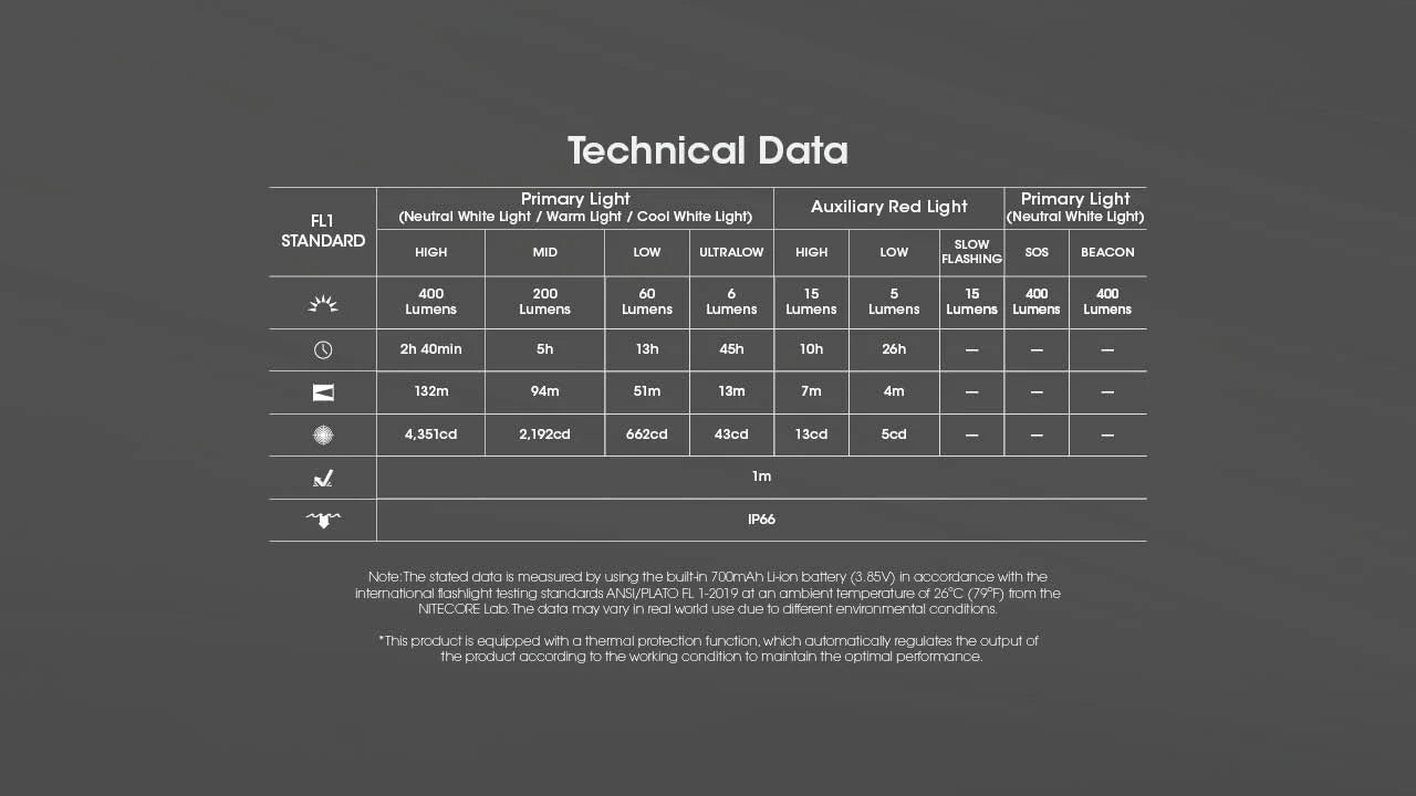 Nitecore - NU25 MCT UL Headlamp