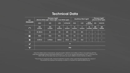 Nitecore - NU25 MCT UL Headlamp
