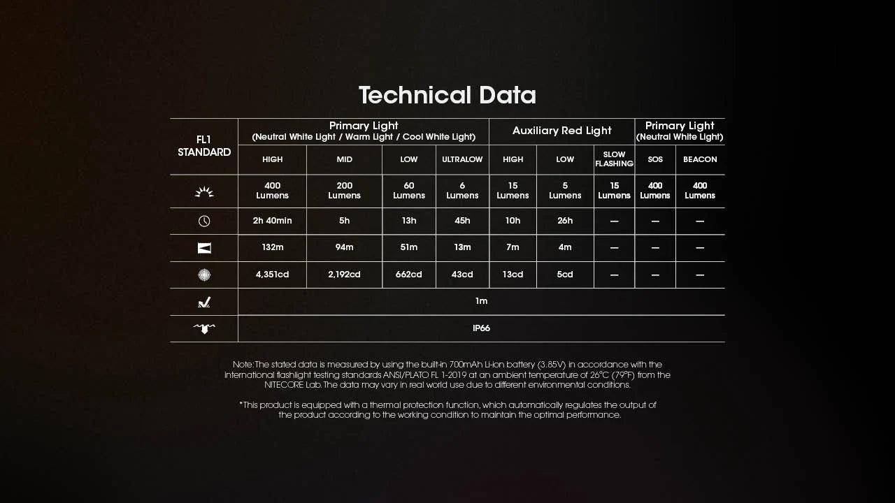 Nitecore - NU25 MCT Headlamp