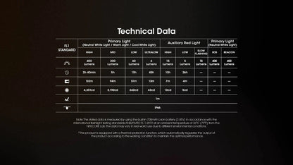 Nitecore - NU25 MCT Headlamp